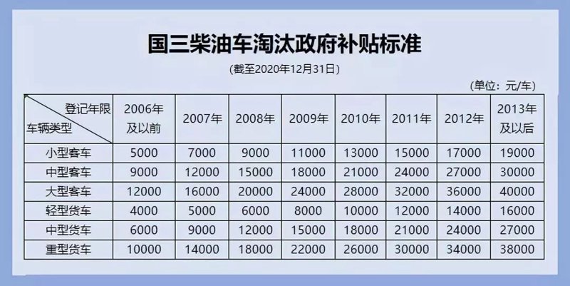 京诚报废车