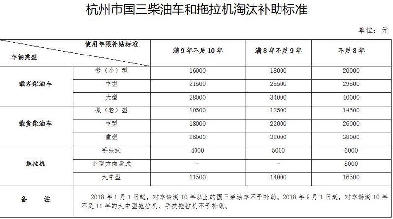京诚报废车